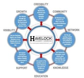 The Greater Havelock Area Chamber of Commerce Inc logo