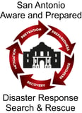 San Antonio Aware and Prepared logo